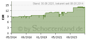 Preistrend fr CHIROPLEXAN H Tropfen (03956992)