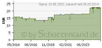 Preistrend fr CHIROPLEXAN H Tropfen (03957000)