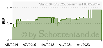 Preistrend fr OHRREINIGER m.Metallschlinge (03957477)