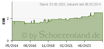 Preistrend fr BAD HEILBRUNNER Fastentee Filterbeutel (03958471)