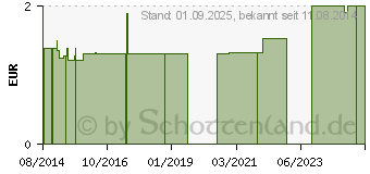 Preistrend fr WINDELEINLAGE Bourette Seide 12x16 cm (03959252)