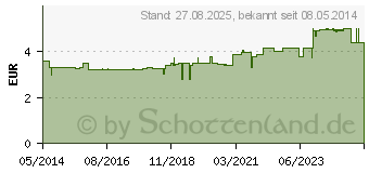 Preistrend fr MIRADENT Zahnseide Mirafloss ungewachst 20 m (03959619)