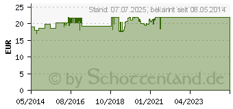 Preistrend fr RAUSCH Haartinktur Spezial (03960309)