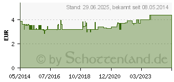 Preistrend fr STIEFMTTERCHENKRAUT Tee (03962194)