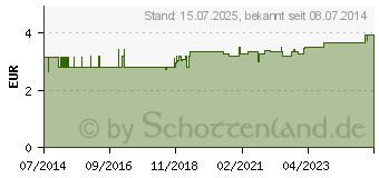 Preistrend fr BERUHIGUNGSTEE III (03962219)