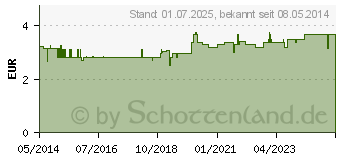 Preistrend fr ERKLTUNGSTEE V (03962231)