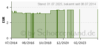 Preistrend fr GALLENTEE II (03962248)