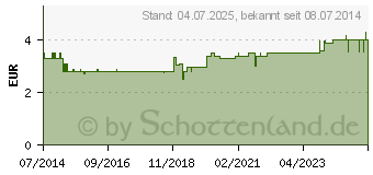 Preistrend fr MAGEN UND Darmtee VIII (03962260)