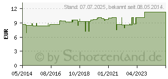 Preistrend fr RWO Box (03962432)