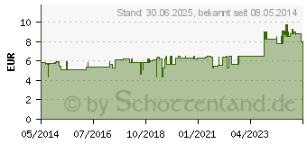 Preistrend fr KALTWETTER TEE nach Eva Aschenbrenner (03964158)