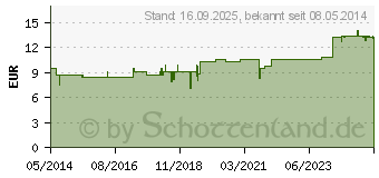 Preistrend fr PFLGERPLEX Arum triph.147 H Tropfen (03965583)