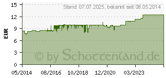 Preistrend fr RAUSCH Schweizer Kruter Pflege Shampoo (03966329)