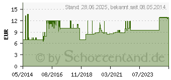 Preistrend fr SENADA KFZ Kasten Peggy schwarz (03970147)