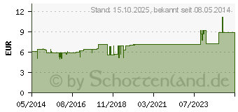 Preistrend fr AHD 2000 Lsung m.Sprher (03974501)