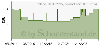 Preistrend fr BULLRICH Salz Tabletten (03977089)