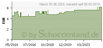 Preistrend fr HIPPOQUICK Gr.5 Rumpfverband (03977356)