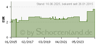 Preistrend fr AUGENKLAPPE YPSIMED mit Gummiband (03977646)