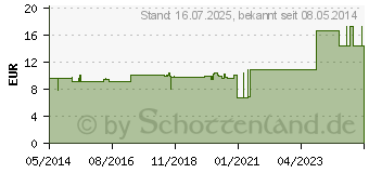 Preistrend fr CERTISIL Combina 1000F flssig (03978901)