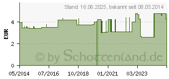 Preistrend fr ALKOHOLTUPFER YPSISEPT 25x65 mm (03985999)