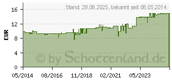 Preistrend fr WIDMER Duschgel unparfmiert (03986591)