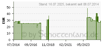 Preistrend fr BISOLVON 10 mg/g Pulver f.Rinder/Schweine (03987656)