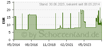 Preistrend fr LANGZUGBINDE fein YPSISTRETCH 8 cmx7 m (03989282)