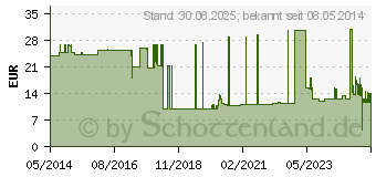 Preistrend fr LANGZUGBINDE fein YPSISTRETCH 12 cmx7 m (03989307)