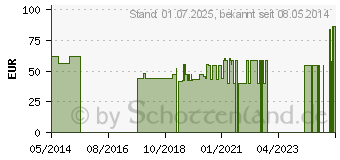 Preistrend fr ESTEEM Urob.13-45mm standard gro tran. (04000451)