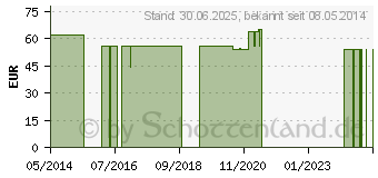 Preistrend fr ESTEEM Urob.13-45mm gro opak (04000468)