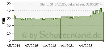 Preistrend fr PRIORIN Kapseln (04002065)