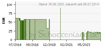 Preistrend fr MAIMED Silk Heftpflaster 1,25 cmx9,1 m (04002579)