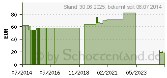 Preistrend fr MAIMED Silk Heftpflaster 5 cmx9,1 m (04002591)