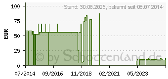 Preistrend fr MAIMED Pore Heftpflaster 2,5 cmx9,1 m (04002622)