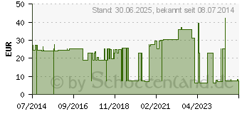 Preistrend fr MAIMED Stretch Fixiervlies 10 cmx10 m (04002711)