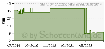 Preistrend fr MAIMED Stretch Fixiervlies 15 cmx10 m (04002800)