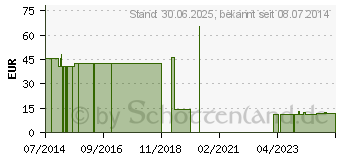 Preistrend fr MAIMED Stretch Fixiervlies 20 cmx10 m (04002817)