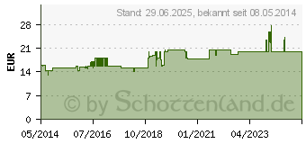 Preistrend fr SOLIDAGOREN mono Kapseln (04004638)