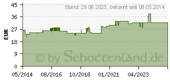 Preistrend fr SOLIDAGOREN mono Kapseln (04004644)