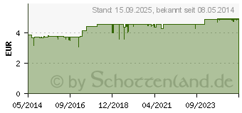 Preistrend fr RHEUMAPLAST 4,8 mg wirkstoffhaltiges Pflaster (04010194)