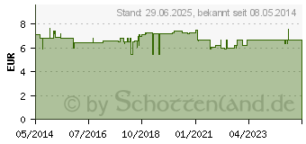 Preistrend fr SPIRULINA 500 Tabletten (04011733)