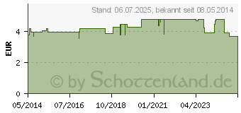 Preistrend fr ROCHE-POSAY Lipikar Seifenstck (04011934)