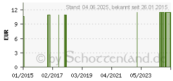 Preistrend fr UT-L (04014507)