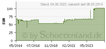 Preistrend fr BIATAIN Schaumverband Cavity 5x8 cm (04032014)