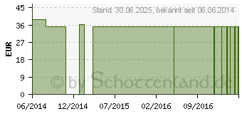 Preistrend fr KRBIS nur 1 Tablette tglich Dr.Bhm (04037371)