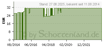 Preistrend fr MEPILEX Border Lite Schaumverb.7,5x7,5 cm steril (04040516)