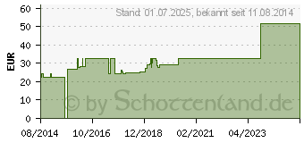 Preistrend fr FIXOMULL Klebemull 10 cmx10 m (04040634)