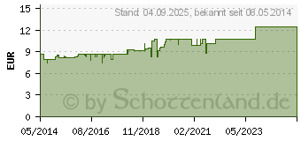 Preistrend fr WIDMER Skin Appeal Sebo Fluid o.P. (04043012)