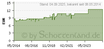 Preistrend fr WIDMER Skin Appeal Sebo Fluid unparfmiert (04043012)