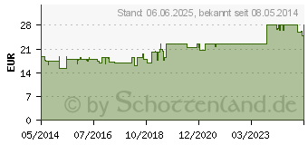 Preistrend fr WIDMER Remederm Krpercreme leicht parfmiert (04043070)