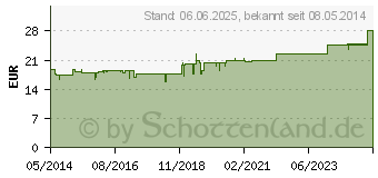 Preistrend fr WIDMER Remederm Krpercreme unparfmiert (04043101)